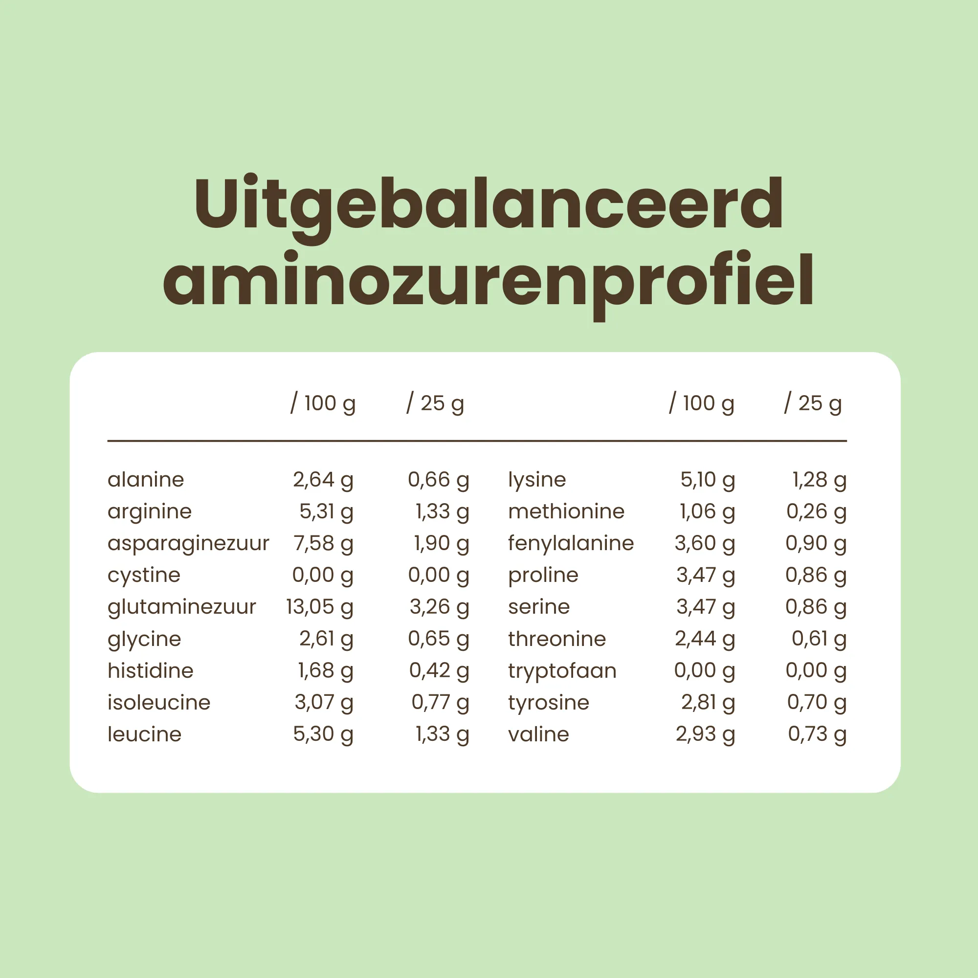 Purasana Plant Protein Soja Cacao Bio (400 gr) - image 7