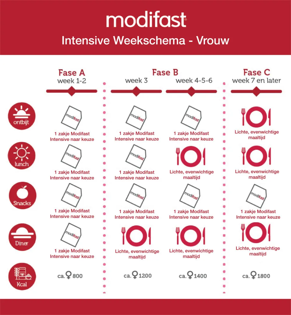 Modifast Intensive Milkshake Aardbei 8 Zakjes (440 gr) - image 3