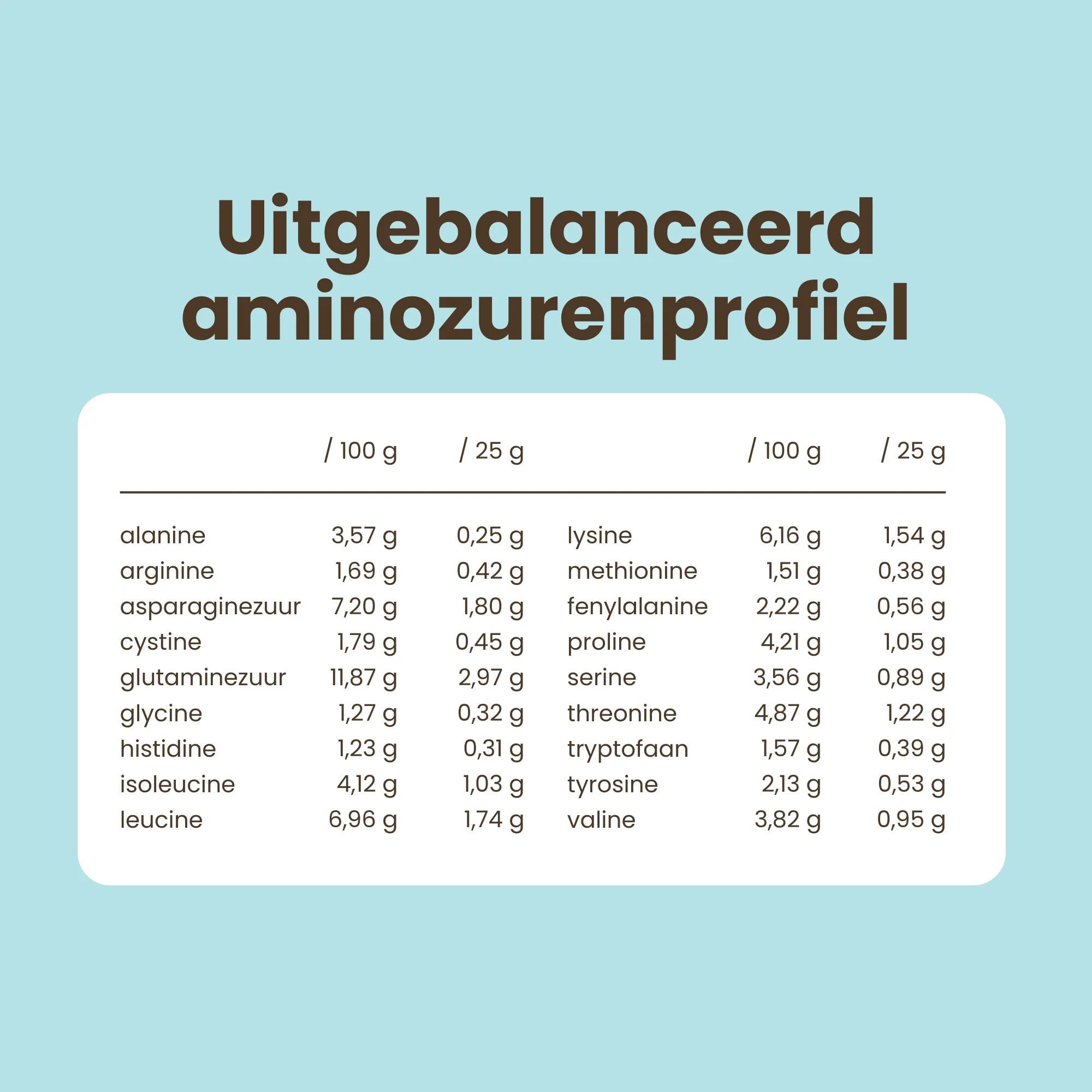 Purasana Whey Proteine Vanilla (400 gr) - image 7