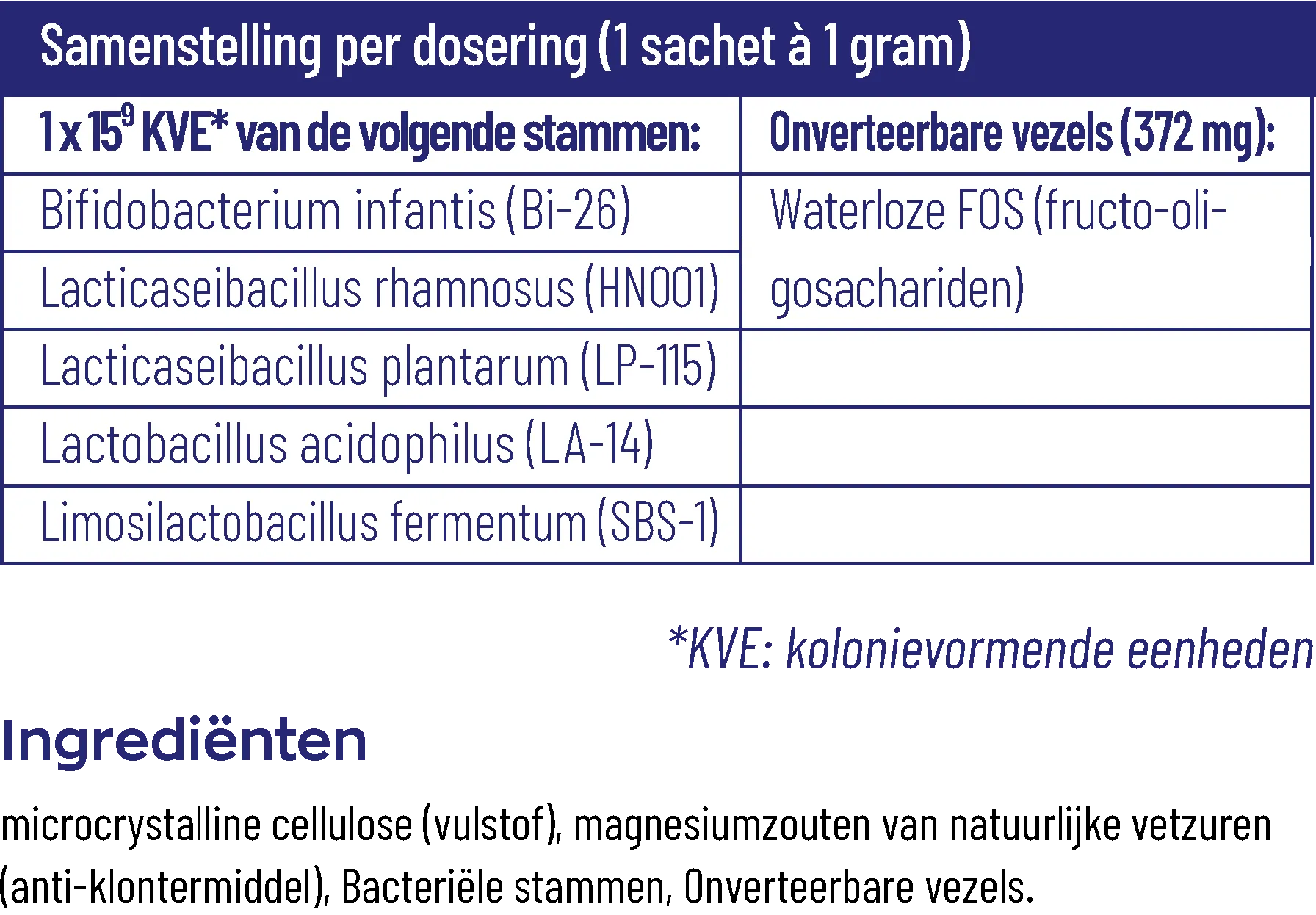 Vitakruid Symflora® Mama (30 stuks) - image 3