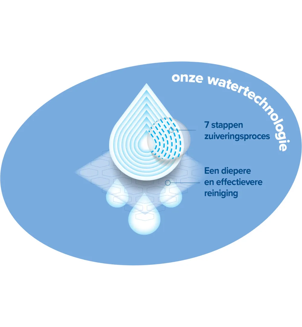 WaterWipes Babydoekjes 12-pak (720 stuks) - image 3