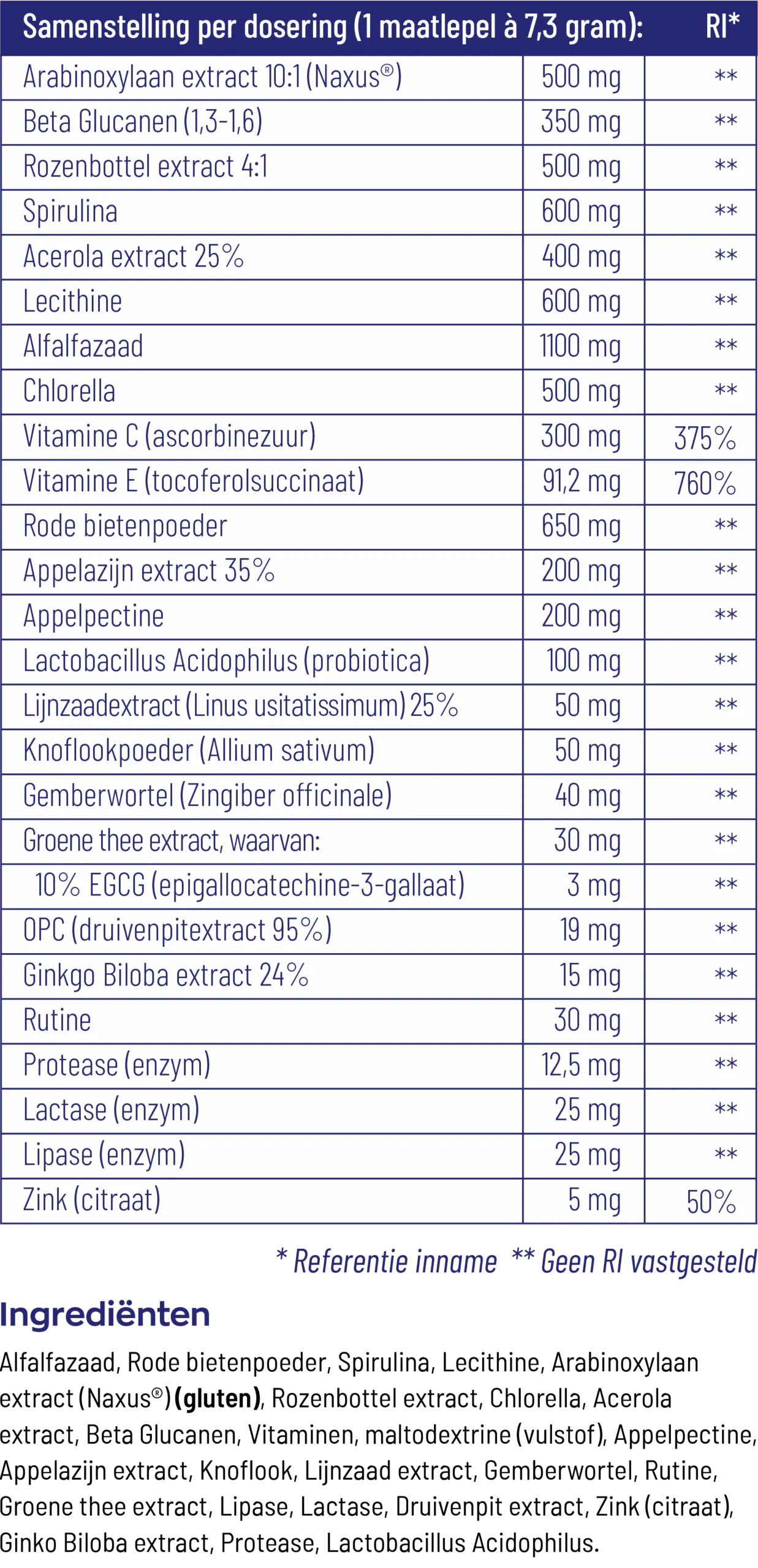 Vitakruid Super Greens 25 Nutrienten Oa Probiotica & Enzymen (220 gr) - image 3