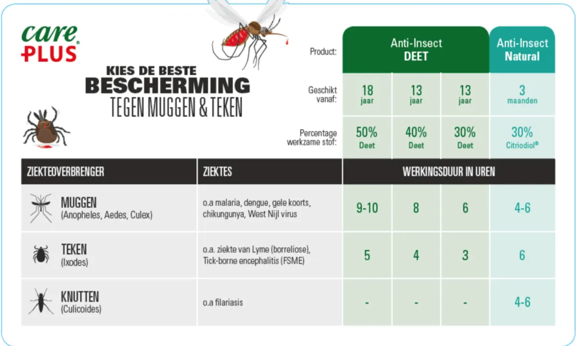 Care Plus Anti-Insect Deet Spray 40% (200 ml)