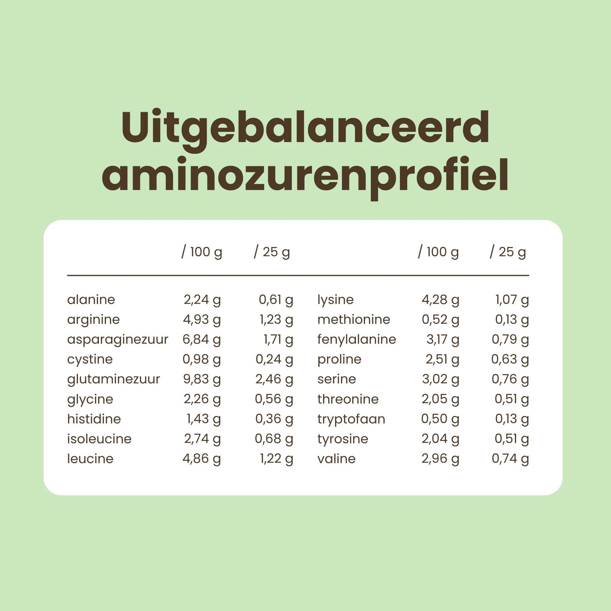 Purasana Plant Protein Erwt Banaan Bio (400 gr) - image 7