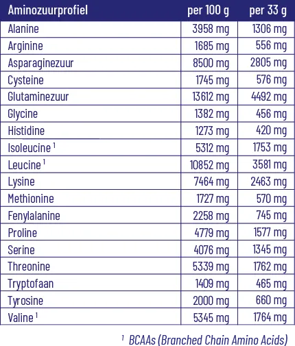 Vitakruid Elite Whey Protein 50% Hydrolysate 50% Isolate - Chocolade (990 gr) - image 2