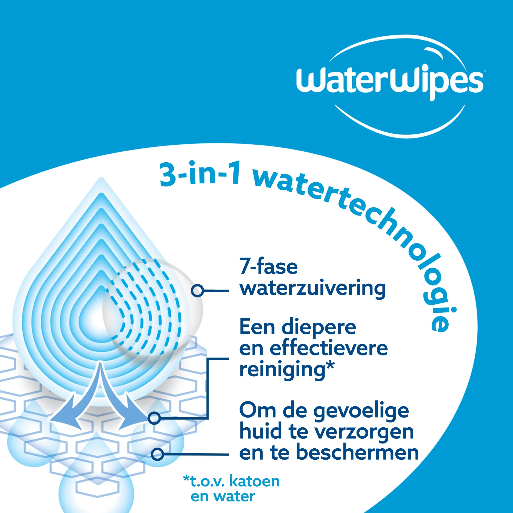 WaterWipes Babydoekjes 3-pack (144 stuks) - image 5