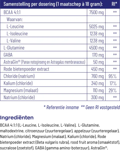 Vitakruid Elite Post Workout Man BCAA 4:1:1 & Elektrolyten (360 gr) - image 3