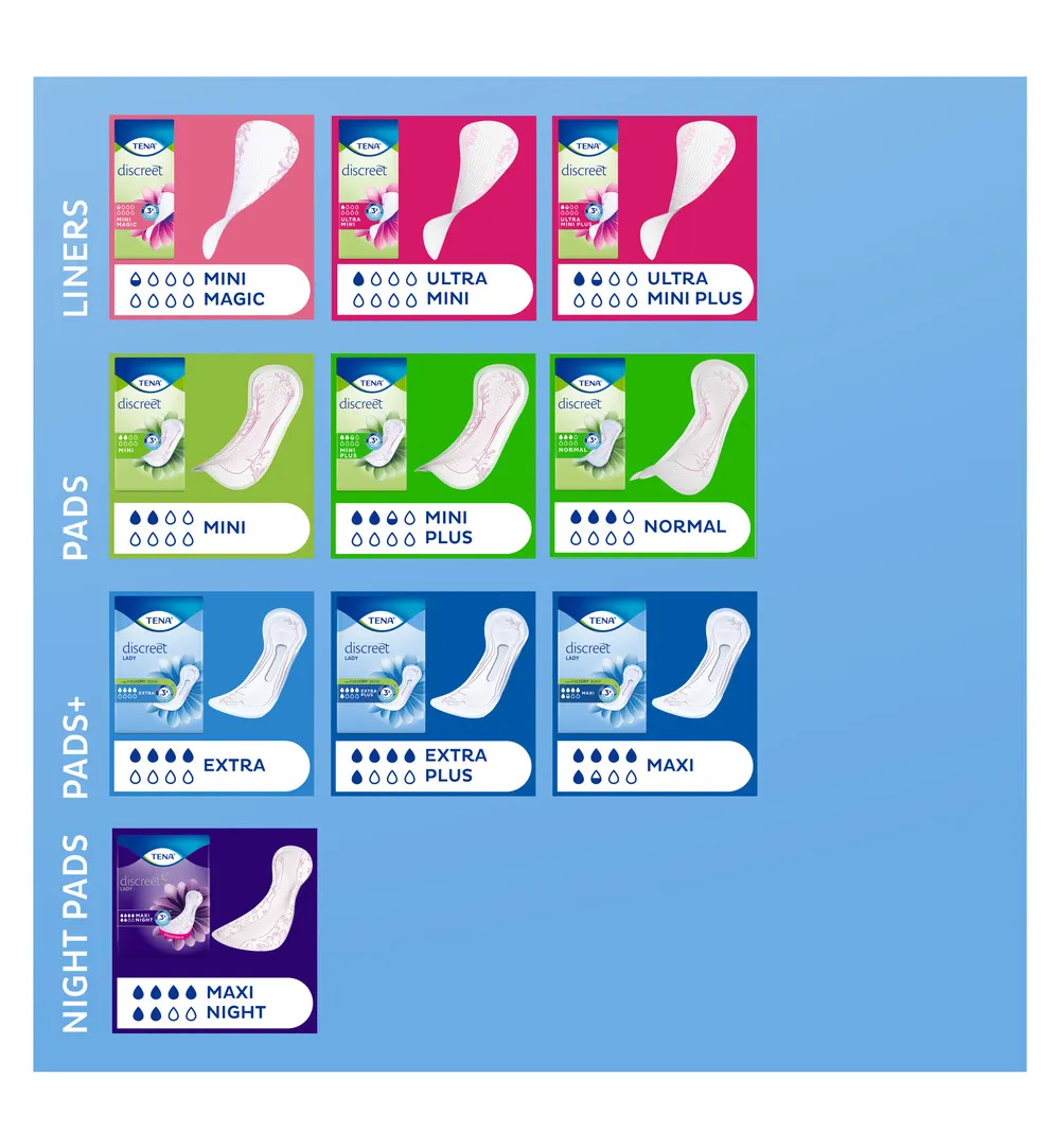 Tena Discreet extra plus (16 stuks) - image 3