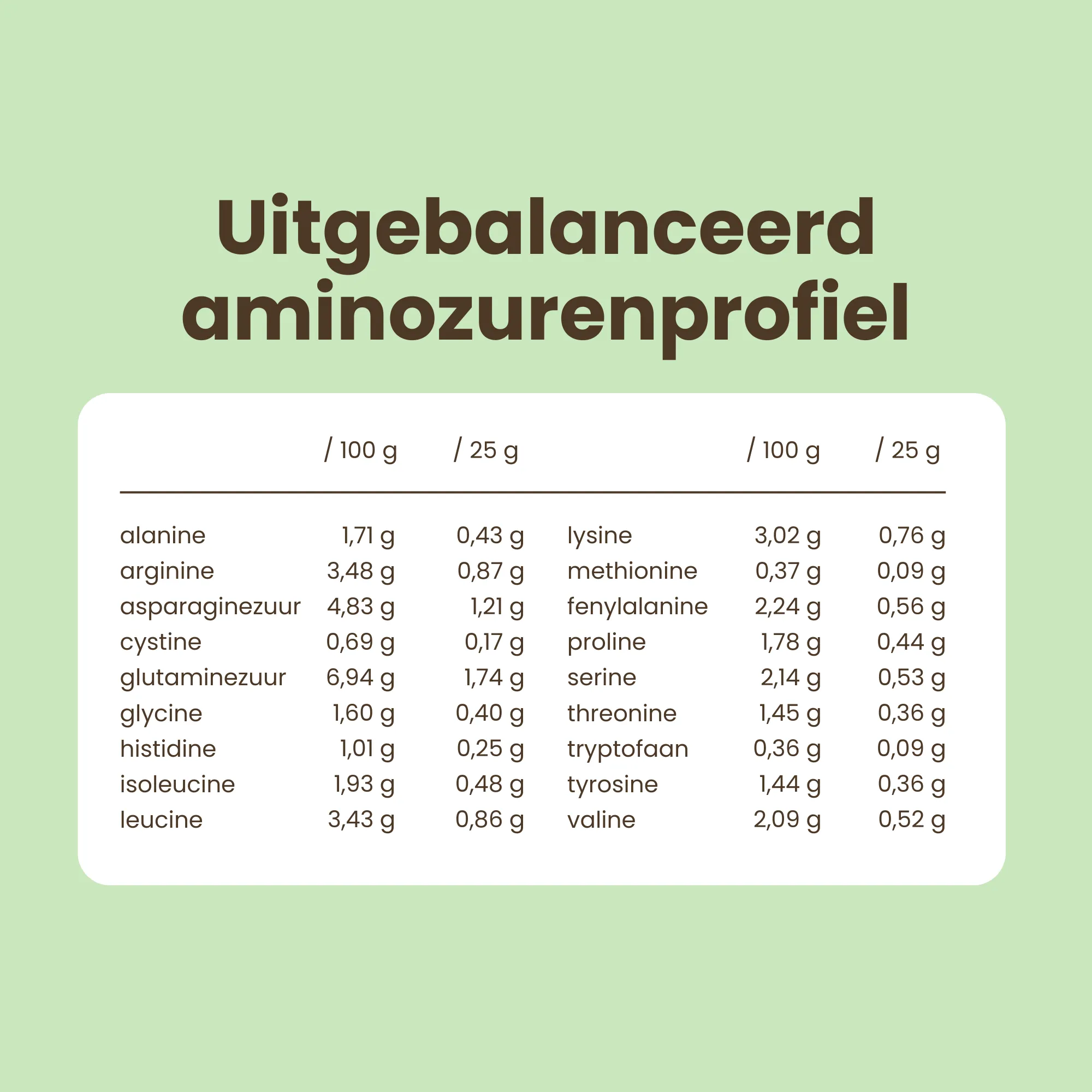Purasana Plant Protein Mix Banaan Bio (400 gr) - image 7