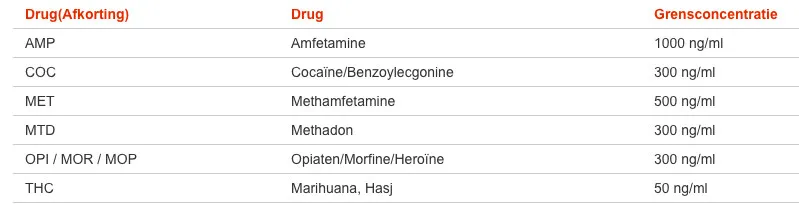Testjezelf.nu Drugstest Urine Multi C6 (4 stuks)